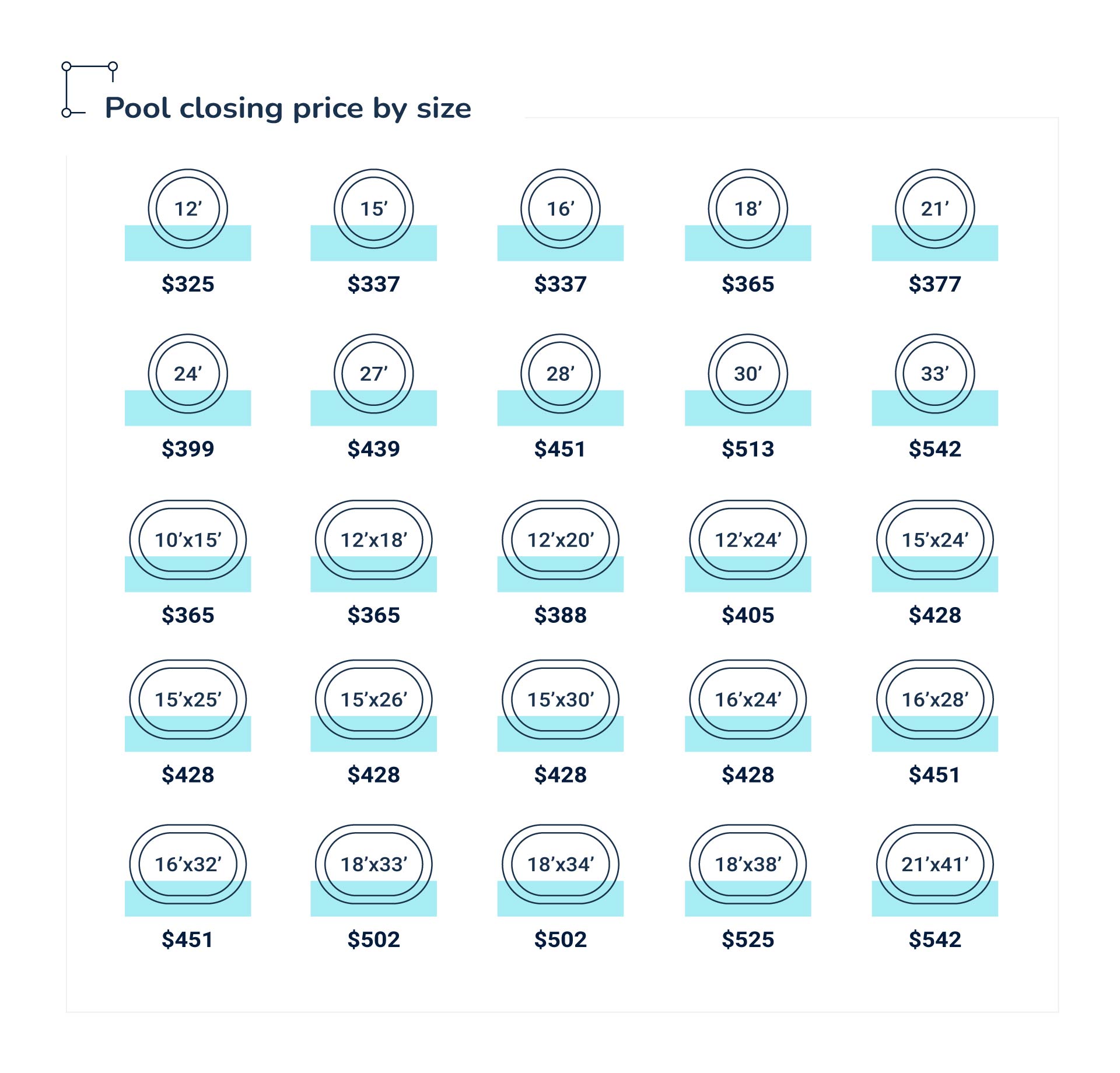 pool closing chart